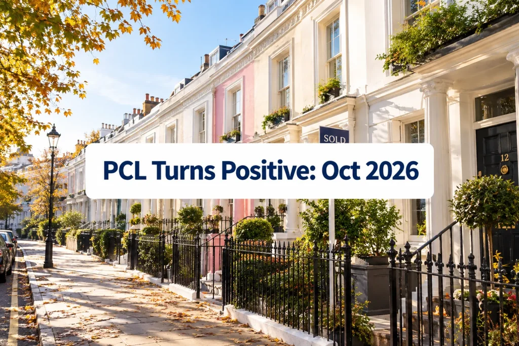 Prime Central London Prices October 2026 Notting Hill: Knight Frank's Quarterly Rise Signals a Turning Point